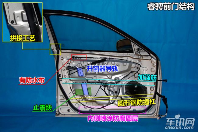 长安 睿骋