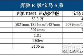 华晨宝马-宝马5系-525Li 豪华型