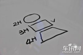 揽胜极光2.0T 5门熠动限量版-科学实验