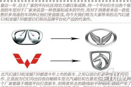 一种进化 两种形态 北汽幻速S3对比宝骏730