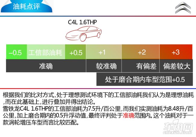 雪铁龙 雪铁龙C4L