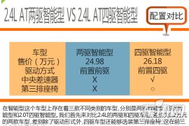 2.4L两驱自动智能型受青睐 2015款现代胜达购车手册