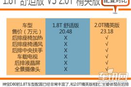 中低配已经足够 北汽绅宝D80购车手册