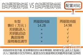自动两驱选择丰富 全新双龙蒂维拉购车手册