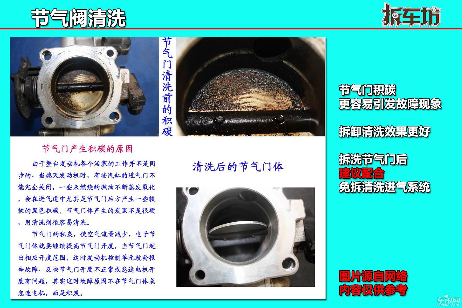 拆服务科普篇 “发动机清洗”之进气清洗