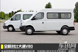创新与经典的碰撞 大通V80对比江铃全顺