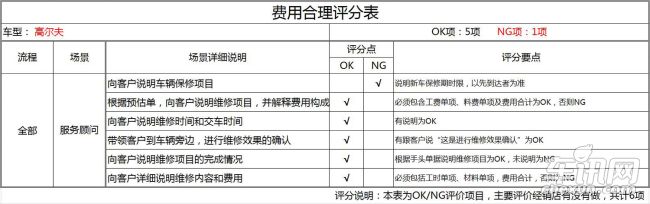 大众 高尔夫
