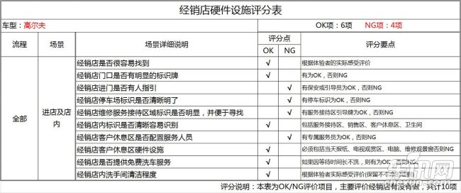 大众 高尔夫