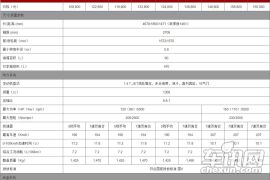 广汽菲亚特-菲翔-1.4T 自动悦享版-车友谈车