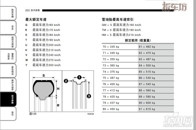 菲亚特 菲翔