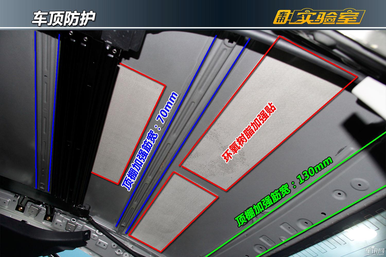 表现全面的安全配置   景逸S50拆解点评