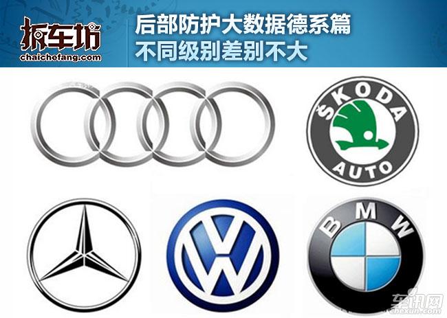 后部防护大数据德系篇 不同级别差别不大