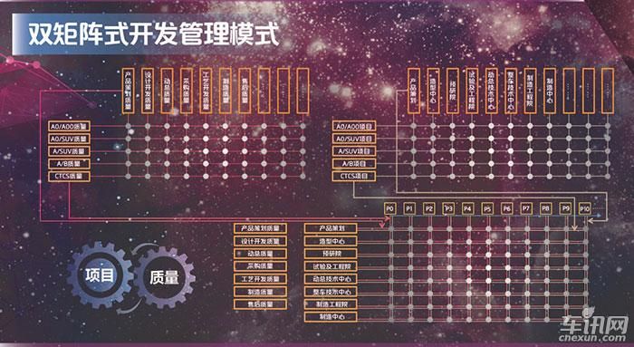 这张奖状不简单，奇瑞20年都在死磕一件事