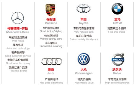    车讯网“看到、满足、超越”的价值认同