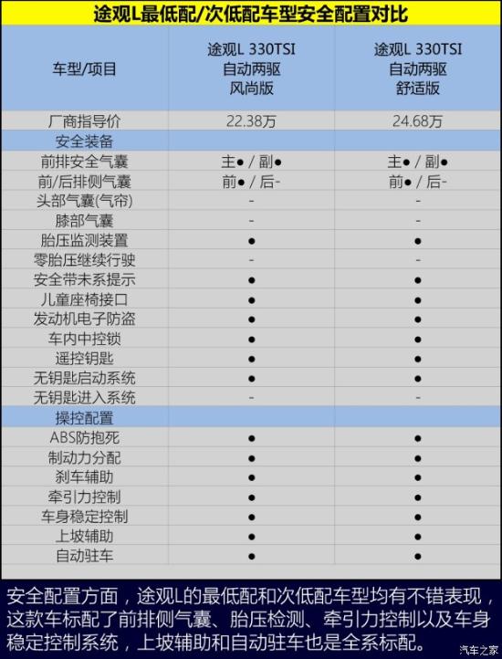 2017款上海大众途观l最低多少钱 新款途观降价11万现金售