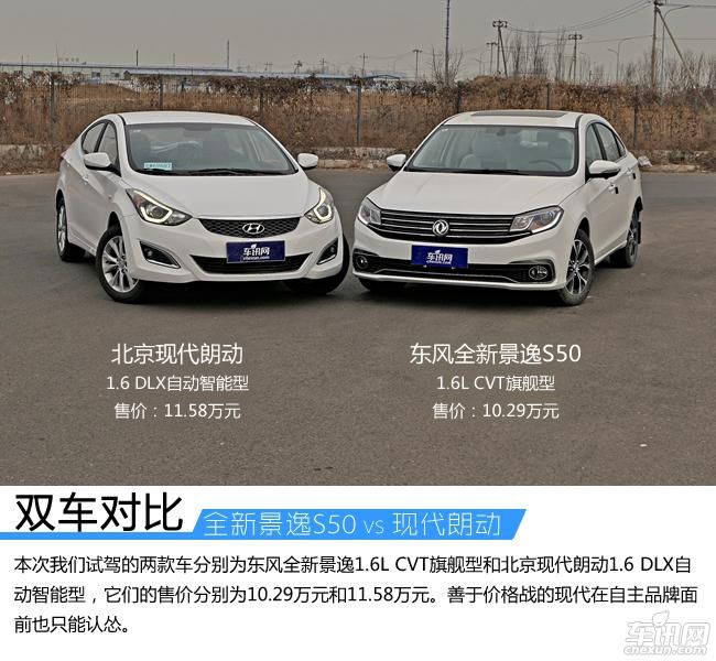 全新景逸S50对比现代朗动 伯仲之间的竞争