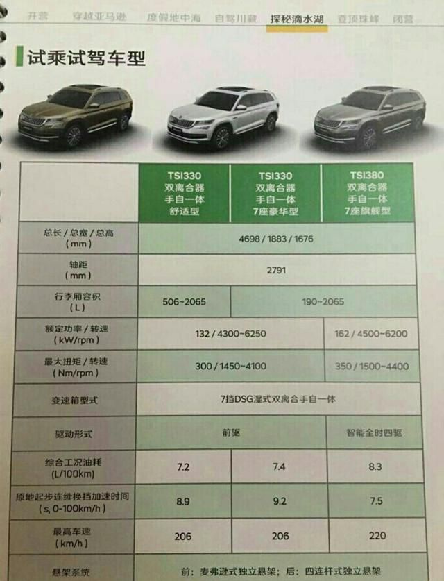 柯迪亚克配置信息曝光 4月上海车展上市