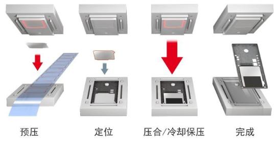 tesa? HAF 58492胶带——全金属手机机身的选择