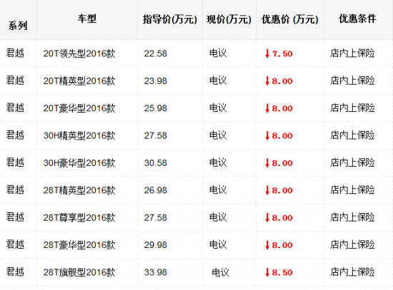 通用别克君越2017最新款裸车底价促销低价