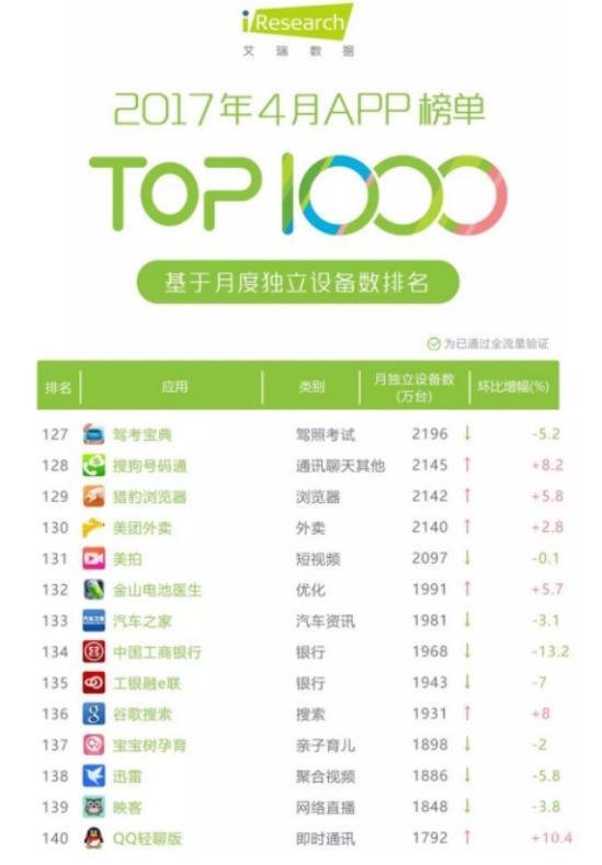 app排名2017(2)