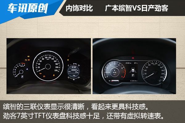 日系小型SUV厮杀 广本缤智对比日产劲客