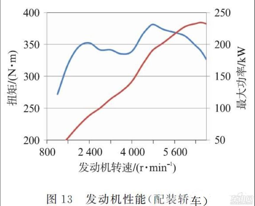 新一代2GR 3.5 V6 直喷汽油机的开发——上
