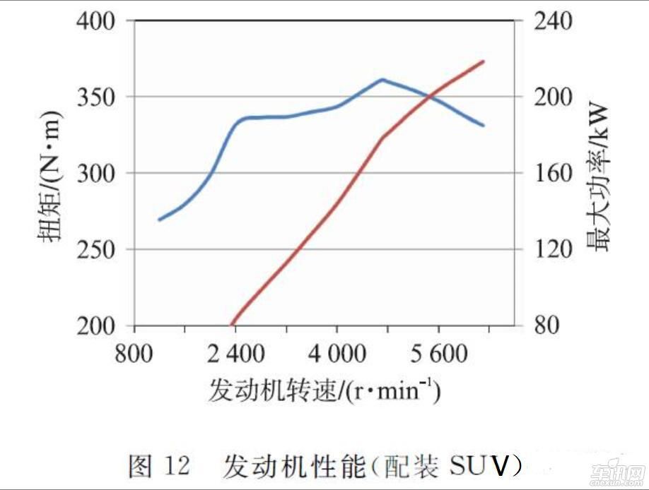 新一代2GR 3.5 V6 直喷汽油机的开发——上