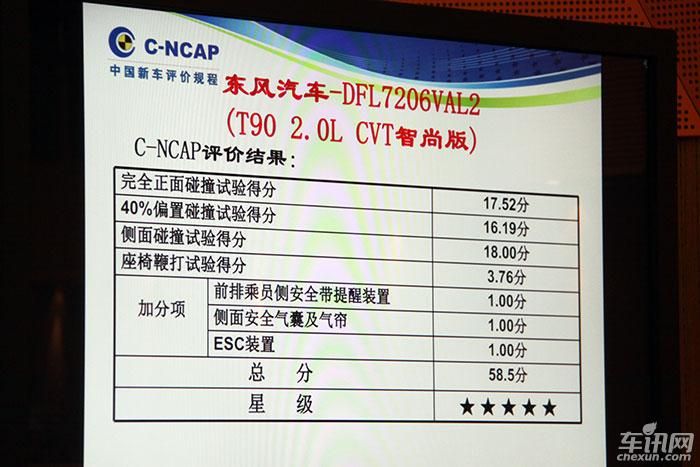 2017第二批C-NCAP结果 部分热销车未获5星