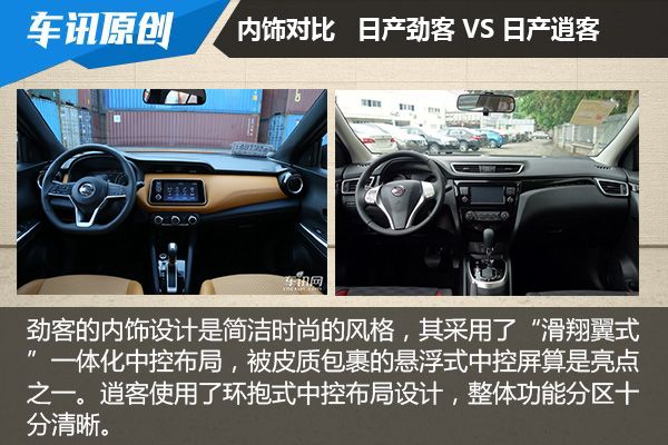 劲客对比逍客 小型SUV和紧凑型SUV的厮杀