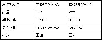 销量火爆遭竞品抹黑 江铃特顺做出回应 