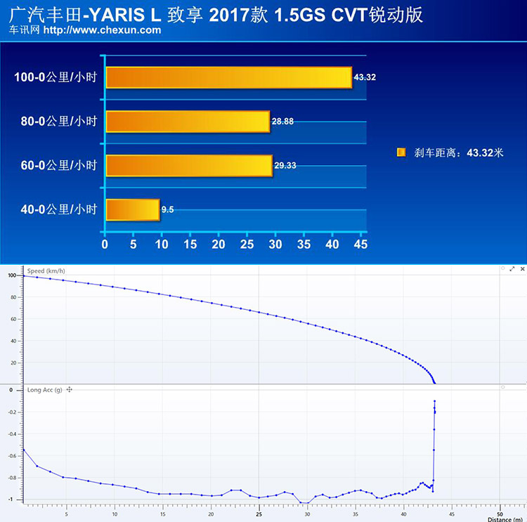 居家代步小能手 试丰田YARiS L致享锐动版