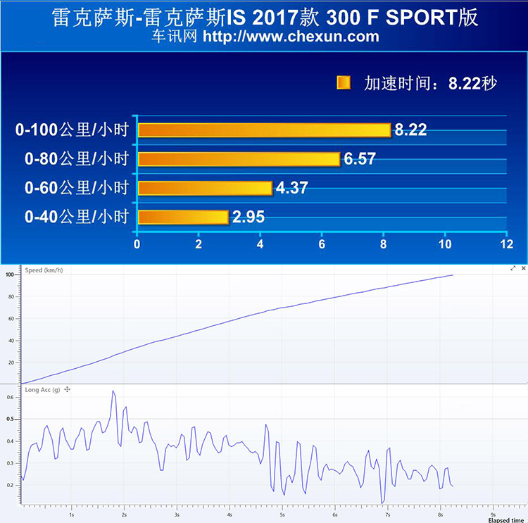 回头率爆表 试雷克萨斯IS300 F SPORT  