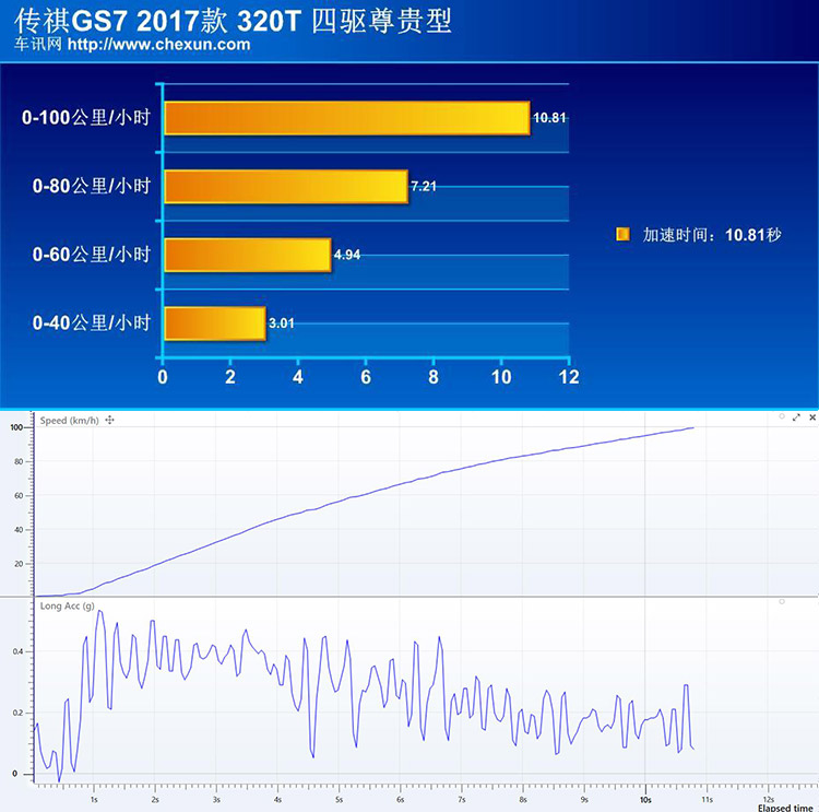 中型SUV里的高颜值 车讯网试驾广汽传祺GS7