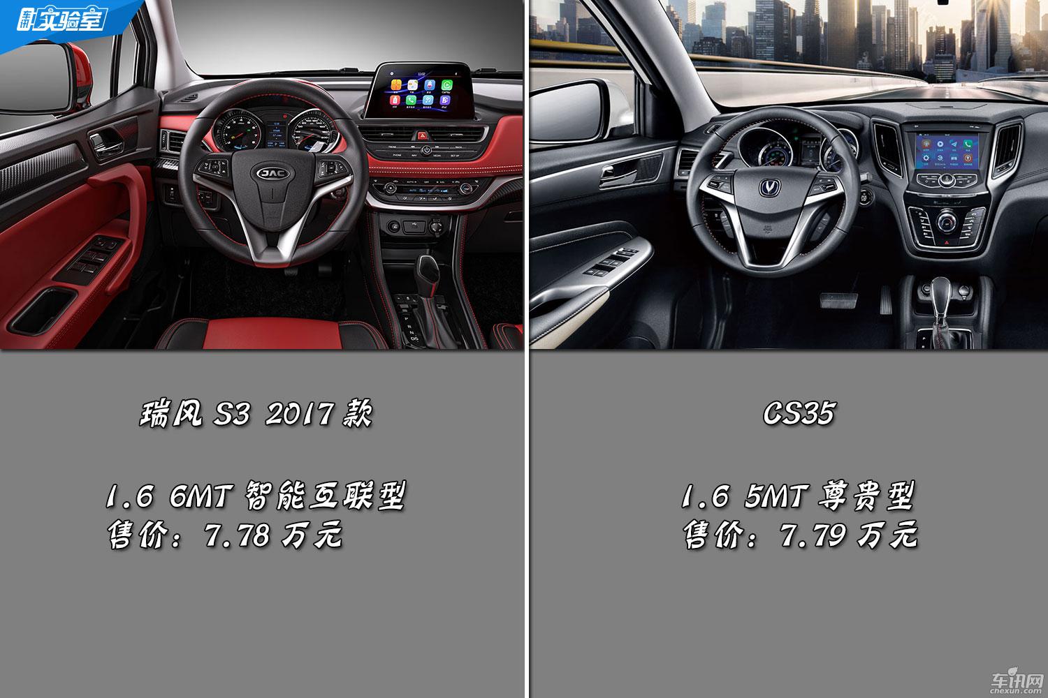 八万价位自主SUV 瑞风S3 实力PK CS35   