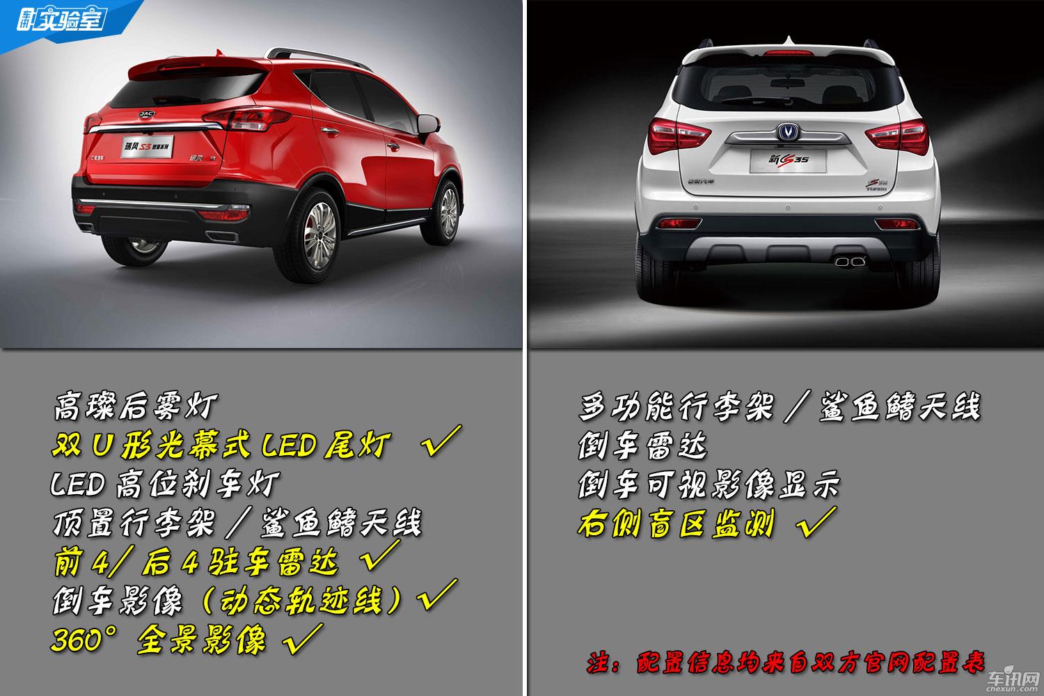 八万价位自主SUV 瑞风S3 实力PK CS35   
