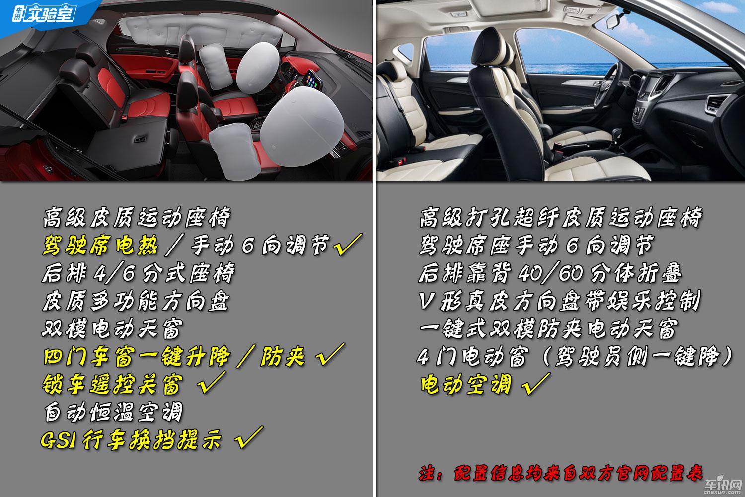 八万价位自主SUV 瑞风S3 实力PK CS35   