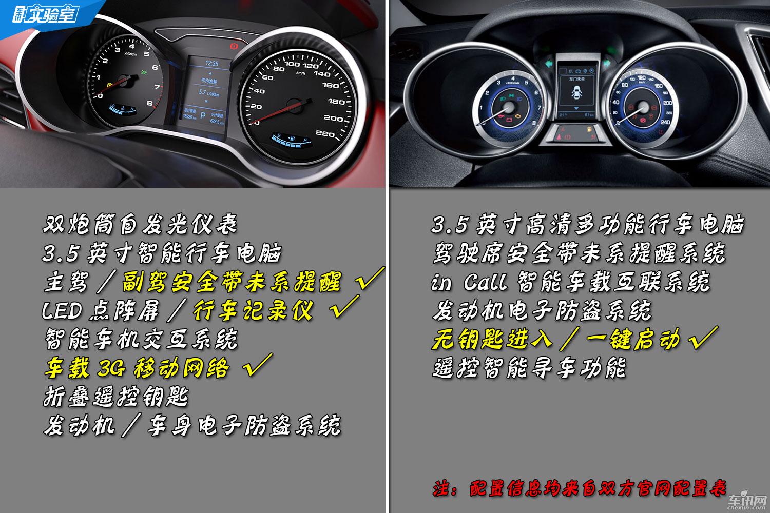 八万价位自主SUV 瑞风S3 实力PK CS35   