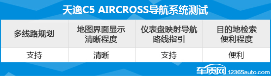 东风雪铁龙天逸 C5 AIRCROSS功能实用测试