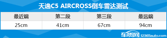 东风雪铁龙天逸 C5 AIRCROSS功能实用测试