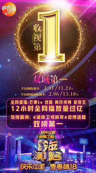 哈弗2018跨年的这个热度 对手想蹭也难了！