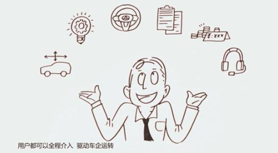 上汽大通C2B：真正的私人订制-图2