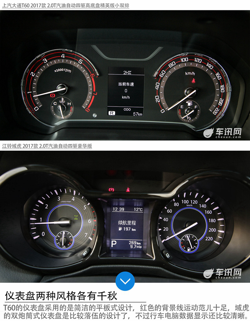 新晋型男or时尚老炮 上汽大通T60or江铃域虎
