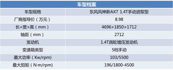 还要啥自行车 不到9万就能买到的品质SUV