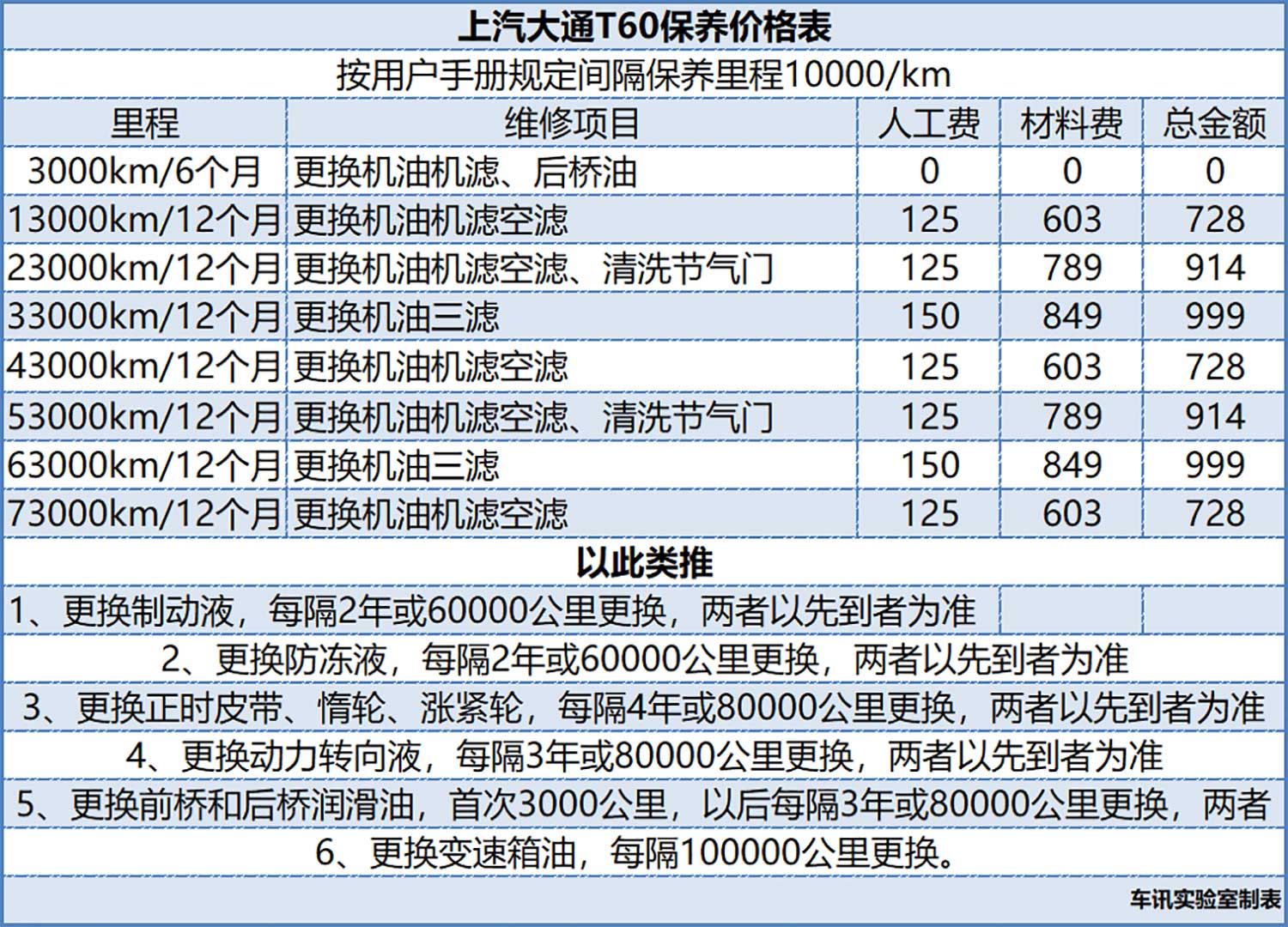 皮卡=油耗子？ 上汽大通T60&江铃域虎对决