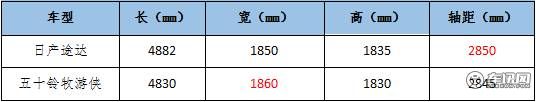 牧游侠与途达高手对决 谁才是越野英雄？