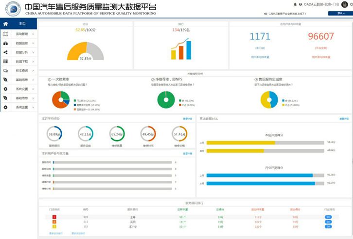 CADA云数据：根植汽车经销商 赋能全行业