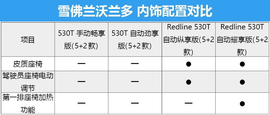 真能满足全情景出行?雪佛兰沃兰多购车手册