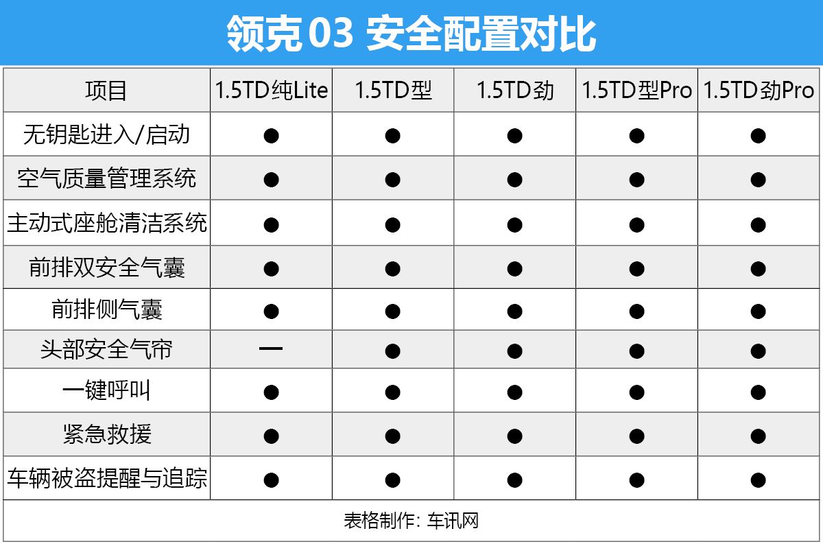 买车就选有“型”的 领克03全系购车手册
