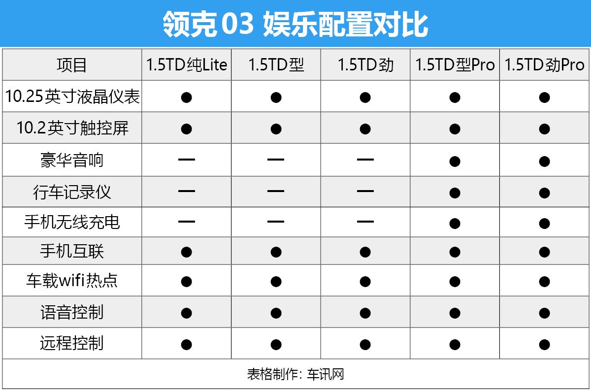 买车就选有“型”的 领克03全系购车手册