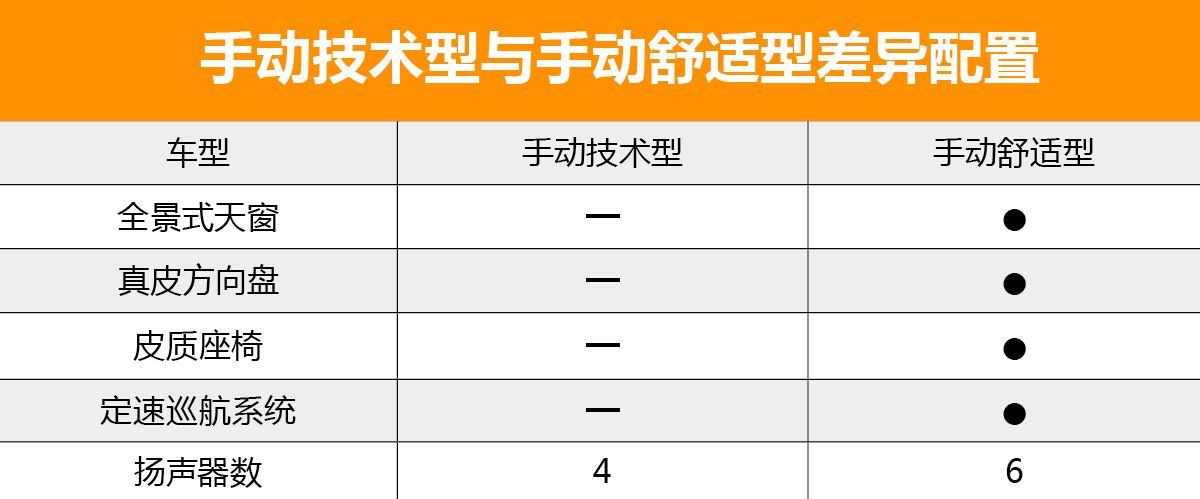 首推自动精英版 天津一汽骏派D80购车手册